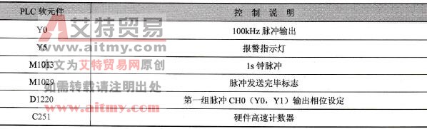 元件说明