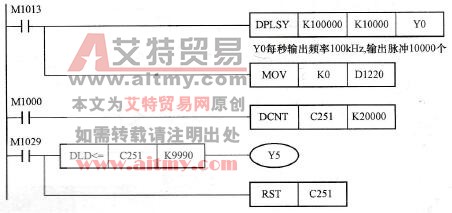 控制程序