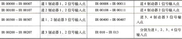 制动器输入/输出信号分析