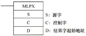 译码器指令梯形图符号