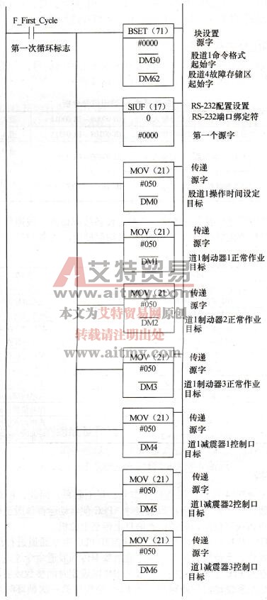 股道初始化