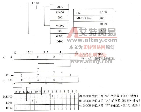4→16译码器指令示例