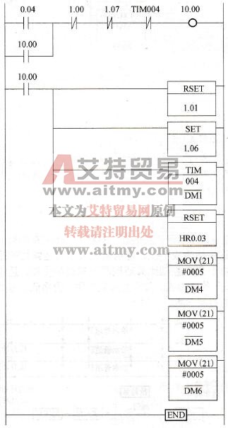 道1制动器1的制动控制