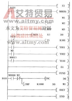  定时中断子程序