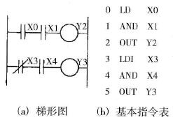 PLC的AND和ANI指令说明