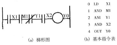 使用次数限制