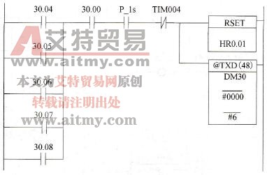 股道信息上传