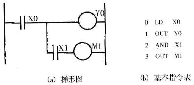 纵接输出