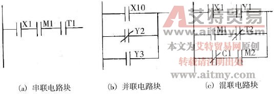  电路块