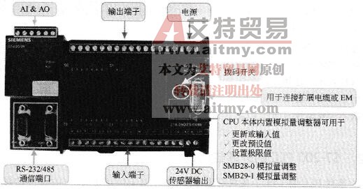 CPU 224型PLC的外形(2)