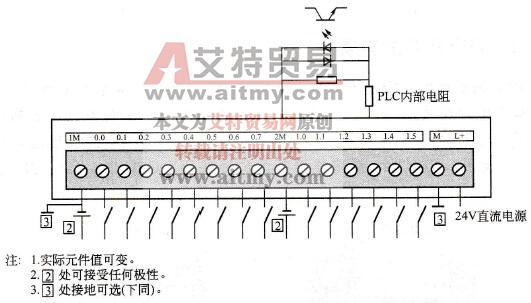 CPU 224型PLC的输入端子
