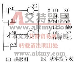 PLC的OR指令和ORI指令说明