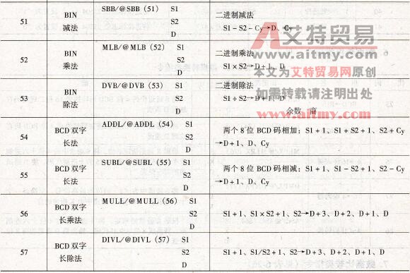 四则运算指令