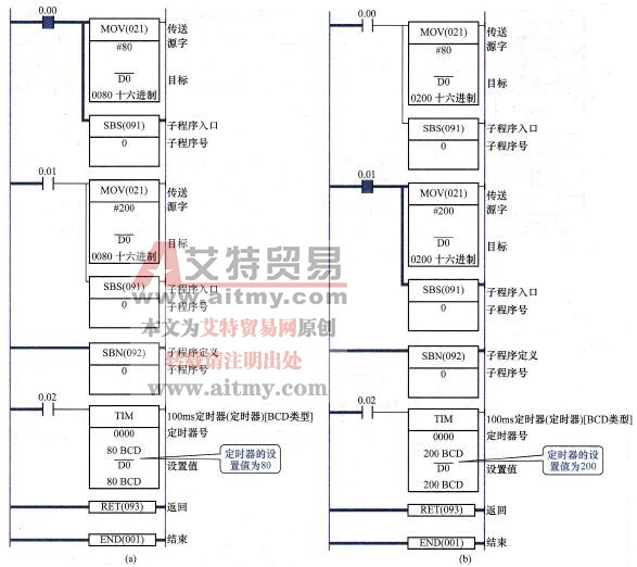 子程序的应用