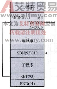 宏指令的功能