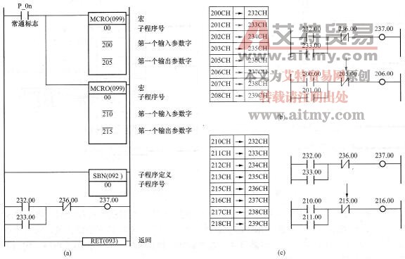 MCRO指令的应用举例