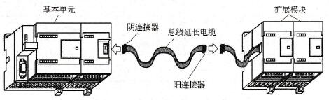 用总线延长电缆进行扩展连接
