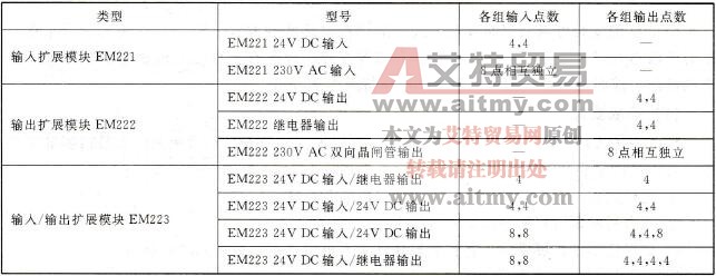 数字量扩展模块