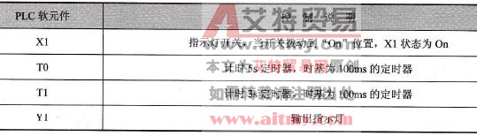 元件说明