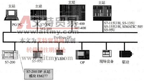 Profibus-DP总线通信网络中的从站模块EM227