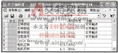 符号表