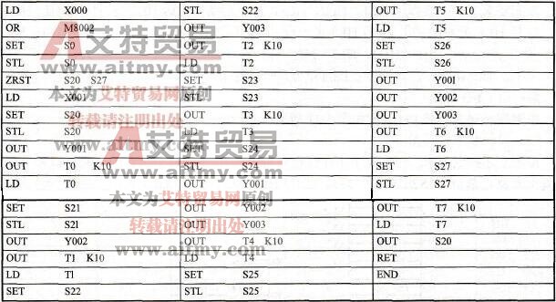 彩灯闪烁的指令表