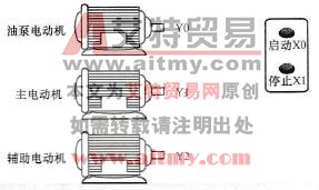 范例示意