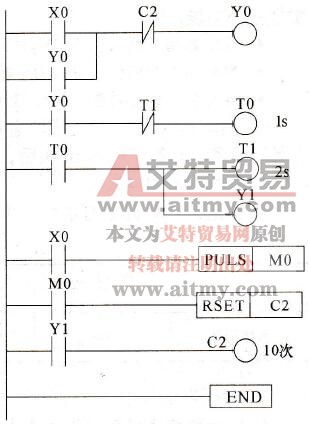 系统梯形图程序