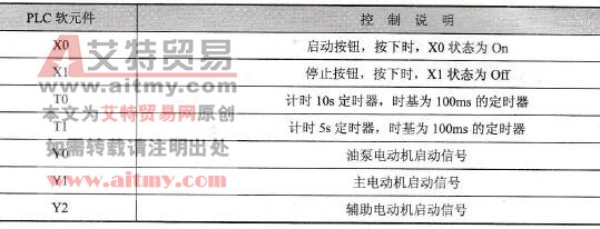 元件说明