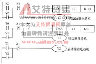控制程序