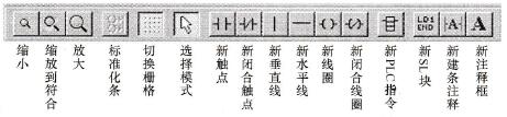 图形工具条