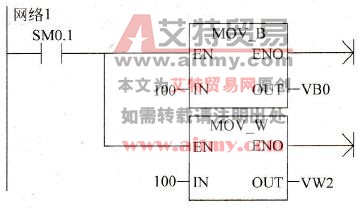 初始化程序