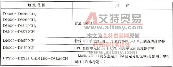 数据存储区分配表