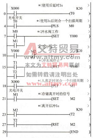 自动冲水设备控制程序
