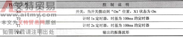 元件说明