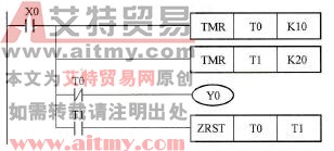 控制程序