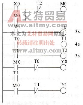 简单的时序控制系统梯形图