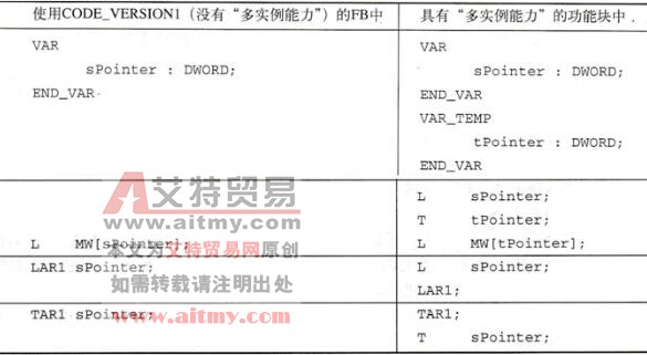 静态局部数据情况下的不同编程