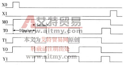 两台电机顺序控制时序图