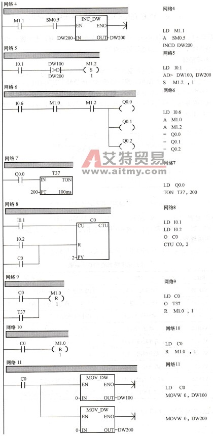 除尘室控制系统梯形图及语句表