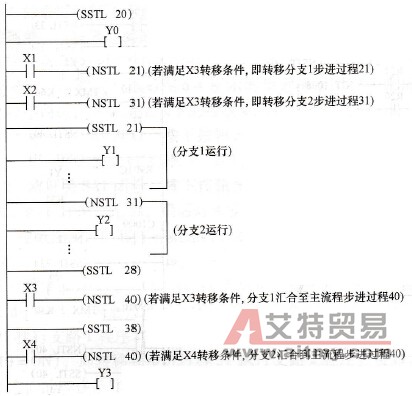 2条选择性分支的步进梯形图