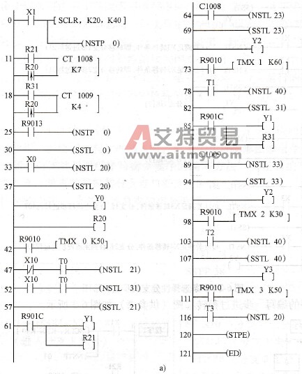 步进梯形图程序和指令程序