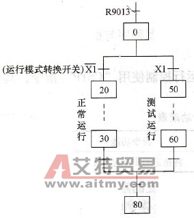 用选择性分支程序实现两个不同模式的运行