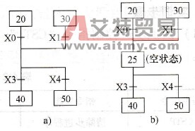 汇合后再分支的编写方法