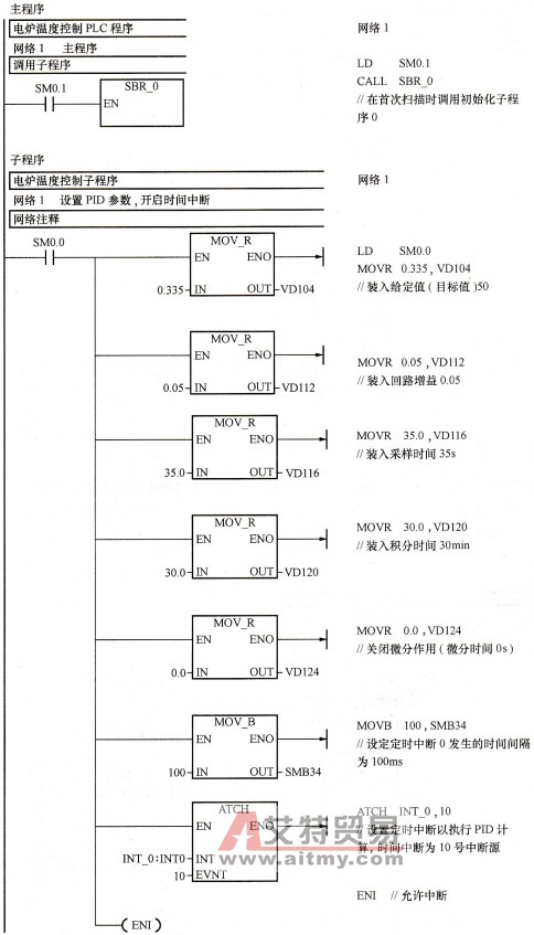 电炉温度的PLC控制梯形图