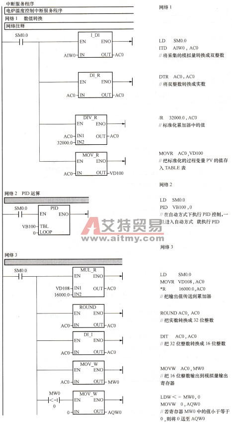  电炉温度的PLC控制梯形图