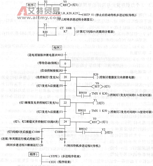步进过程转移图