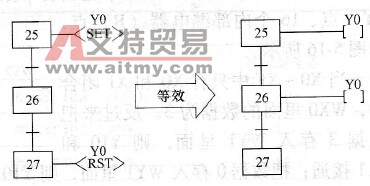 元件在不同步进过程中的保持方法