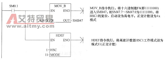  控制字节的设置举例