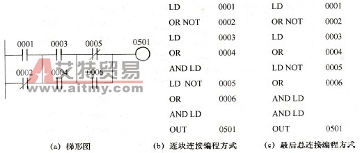 电路块串联的编程